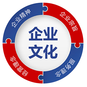 企業文化